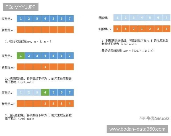 买球站注册避坑指南数字高频玩法防骗攻略